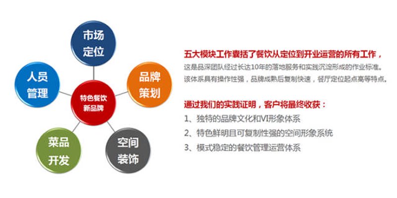 食堂承包托管：一场企业用餐模式的革新之旅