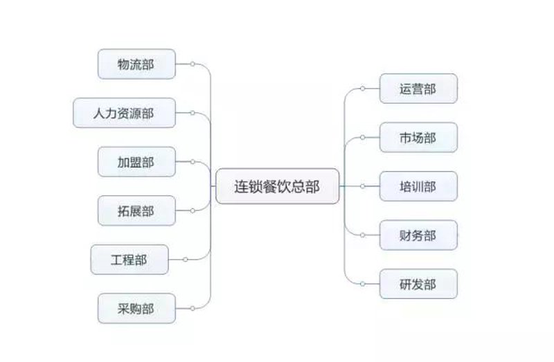 餐饮加盟连锁:选择成功之路的指南