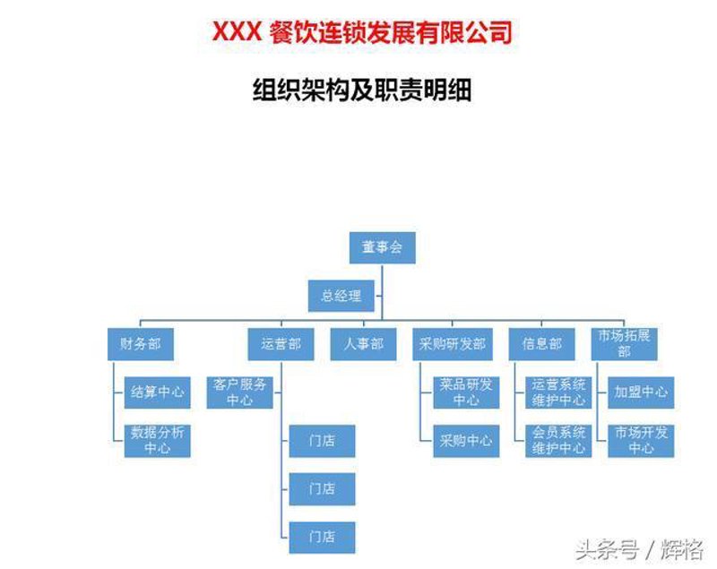 食堂承包托管，助力企业高效运管