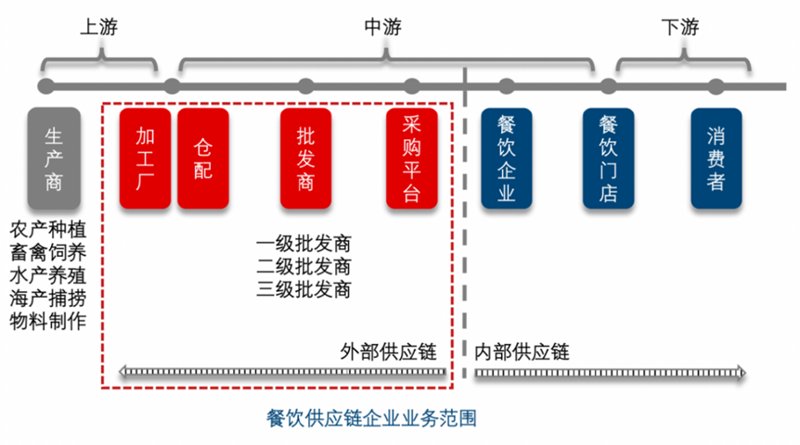 食堂承包托管:餐饮服务新选择